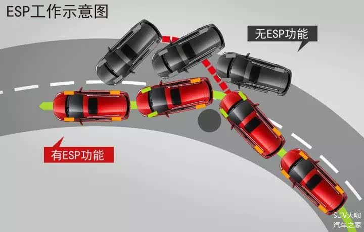 实用汽车配置,智能汽车 实用汽车配置,智能汽车